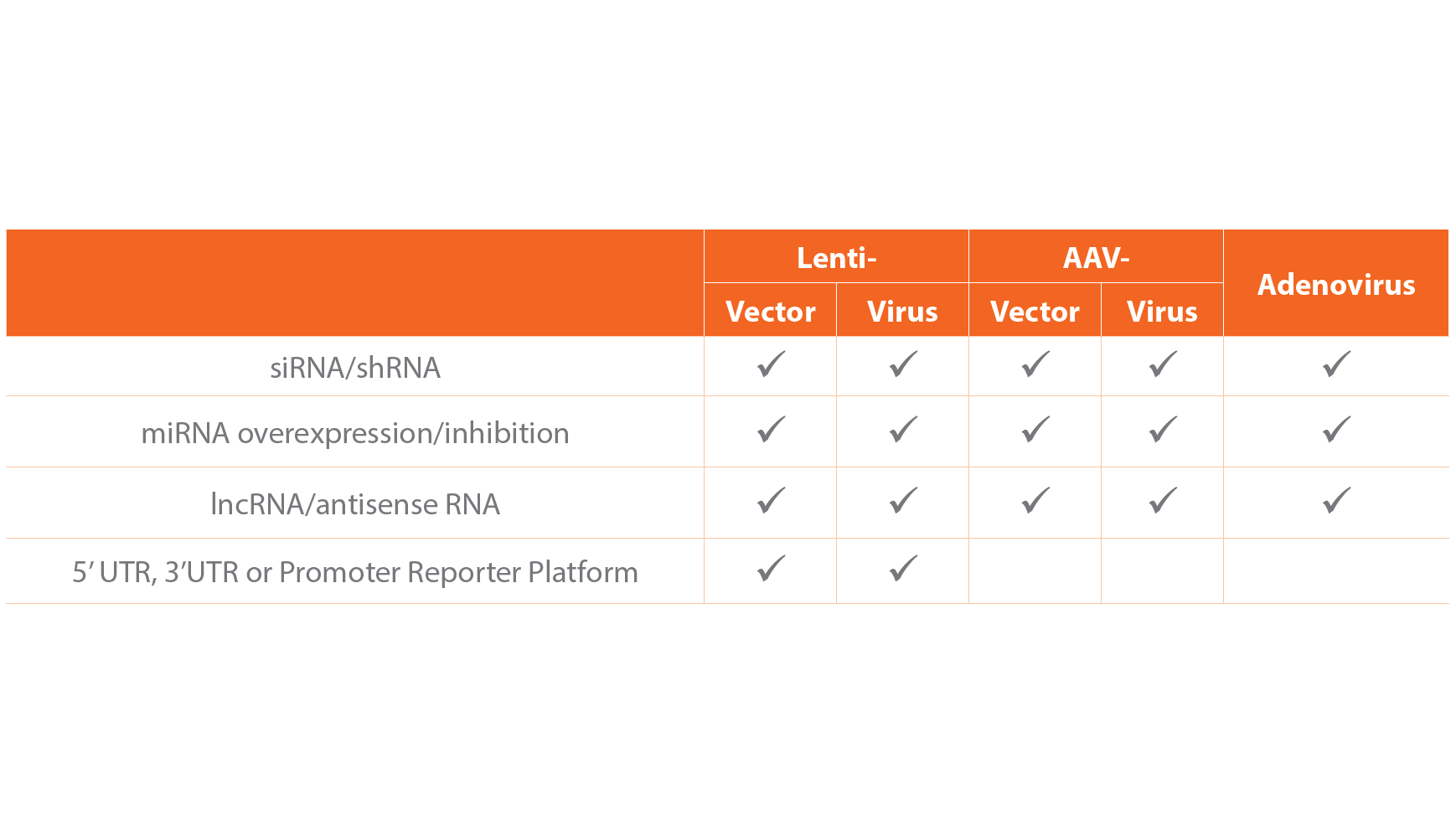 Gene Regulation Product Range