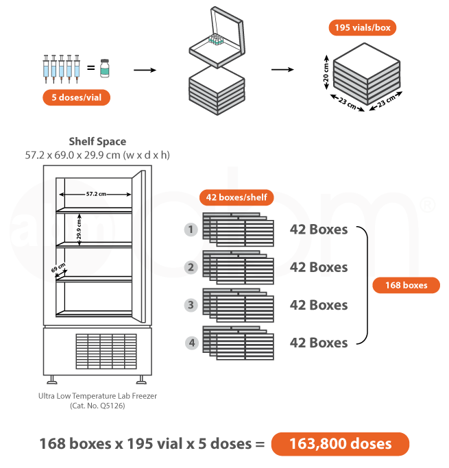 Ultra Low Temperature Lab Freezer Vaccine Storage Capacity